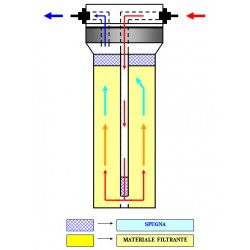 Ruwal MULTIFILTER 10